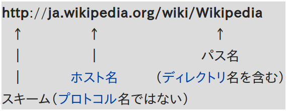 url