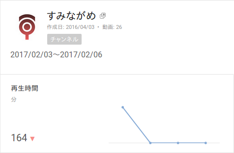 %e3%81%99%e3%81%bf%e3%81%aa%e3%81%8c%e3%82%81_%e5%81%9c%e6%ad%a2