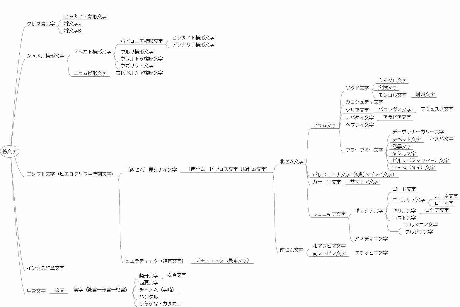history_of_writing_in_zuten