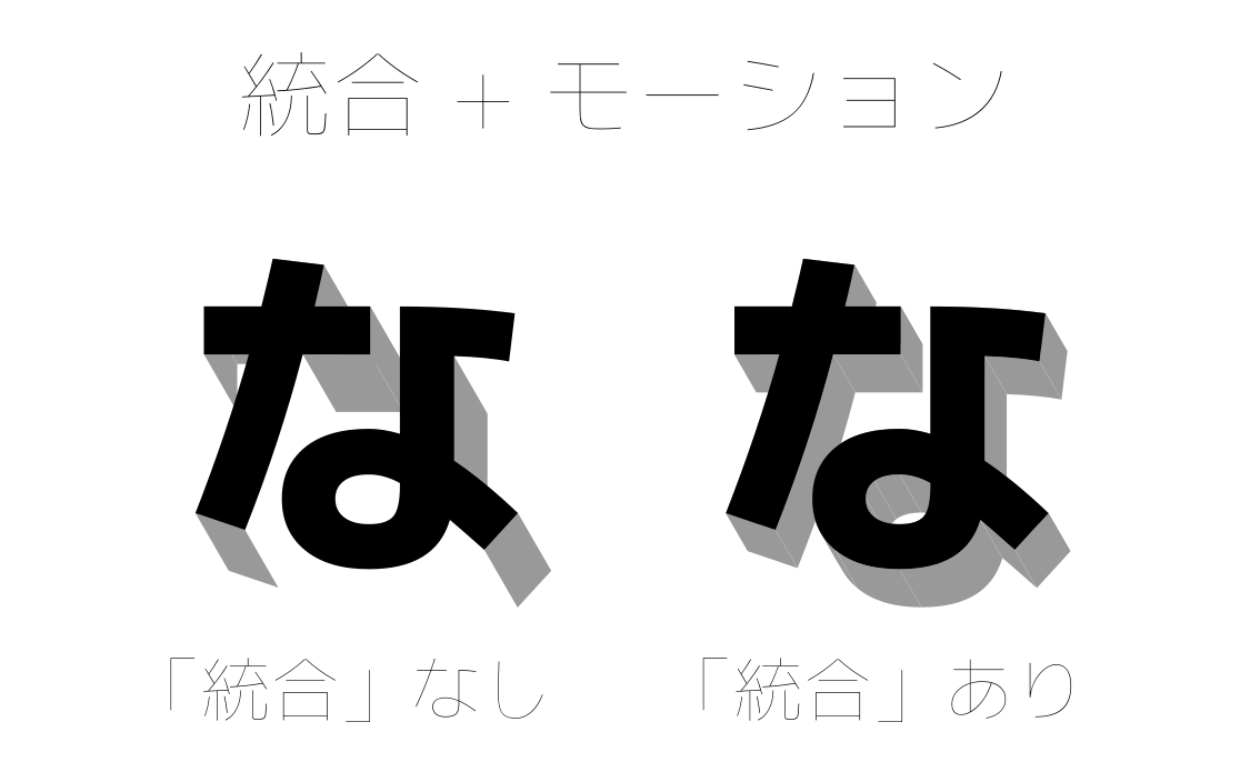 統合