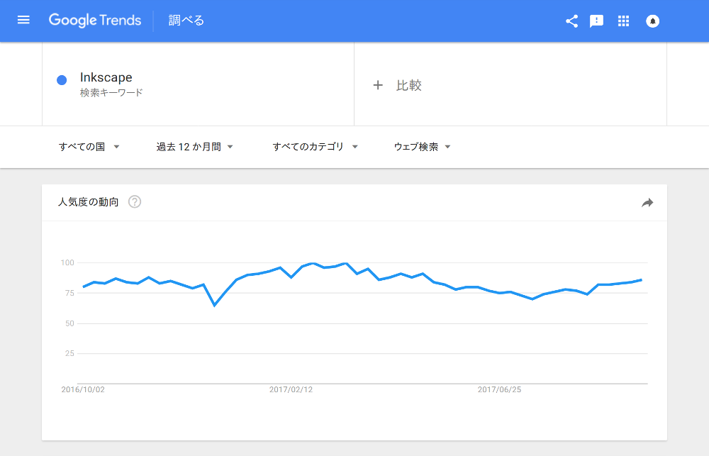 Gトレンド.png