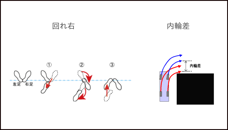 アイコンの由来