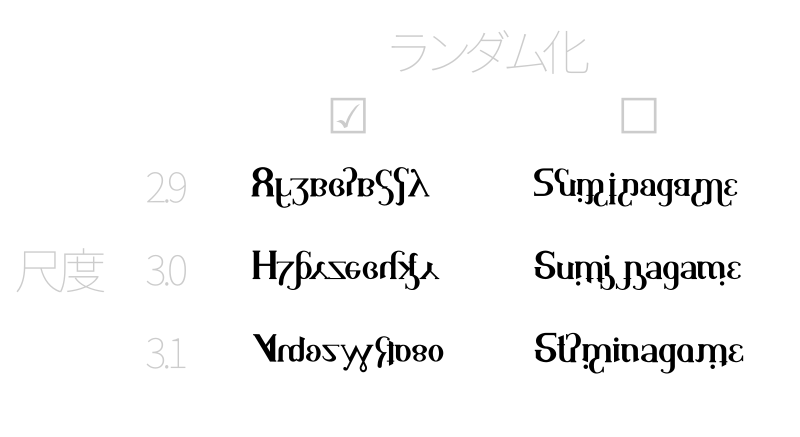 アルファベットスープテスト