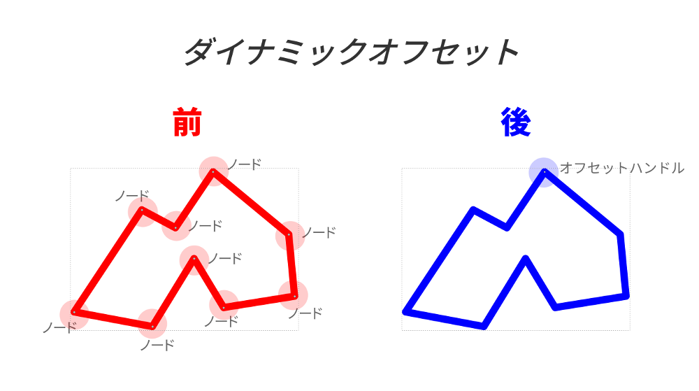 ダイナミックオフセット01.png