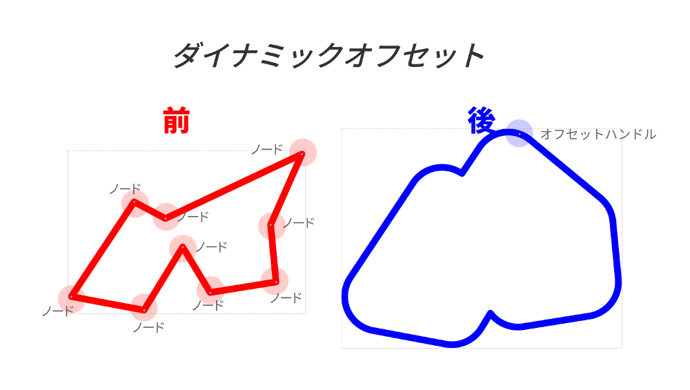 ダイナミックオフセット02.png