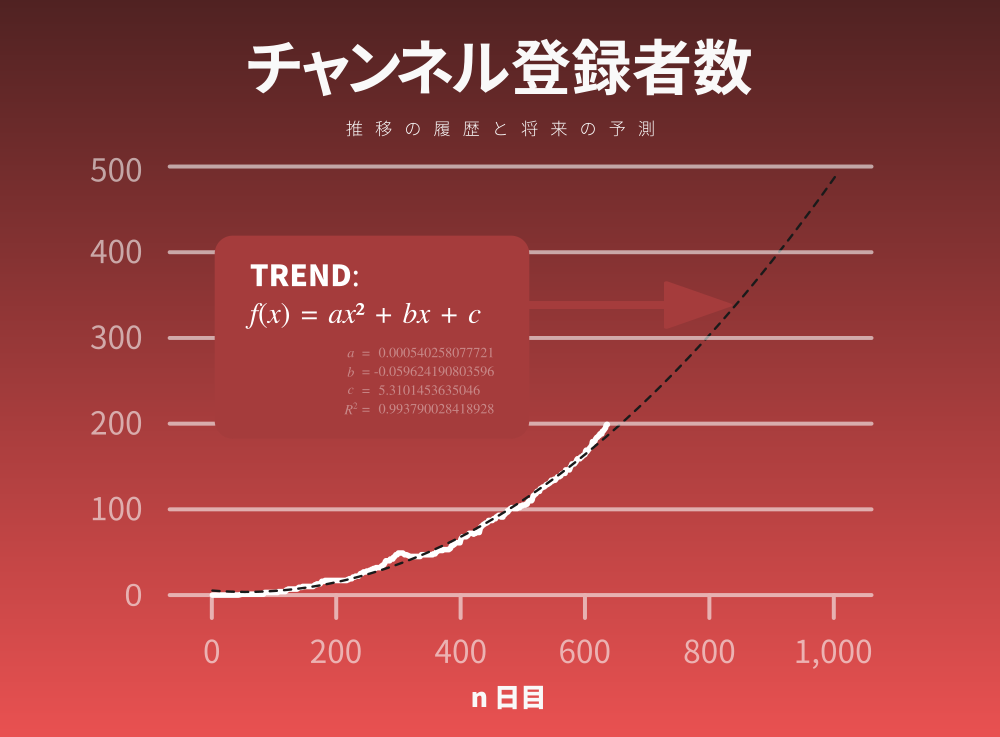 20171231_登録数予測_トレンドあり.png