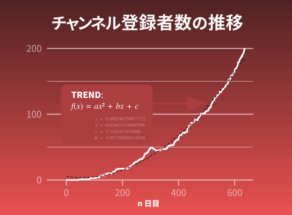 20171231_登録数推移_トレンドあり.png