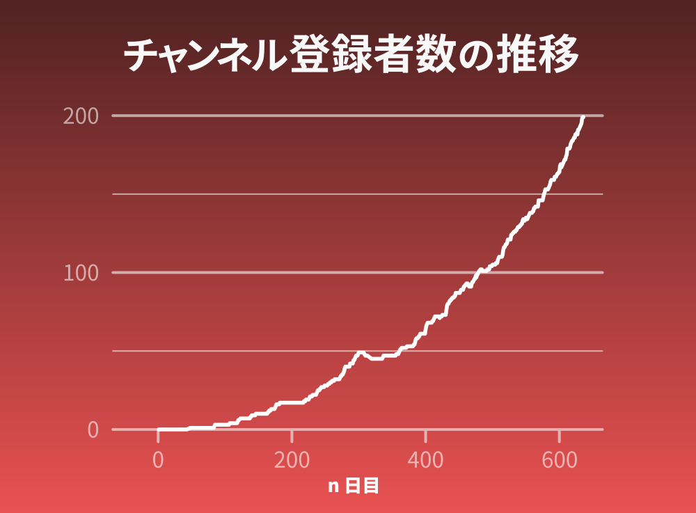 20171231_登録数推移_トレンドなし