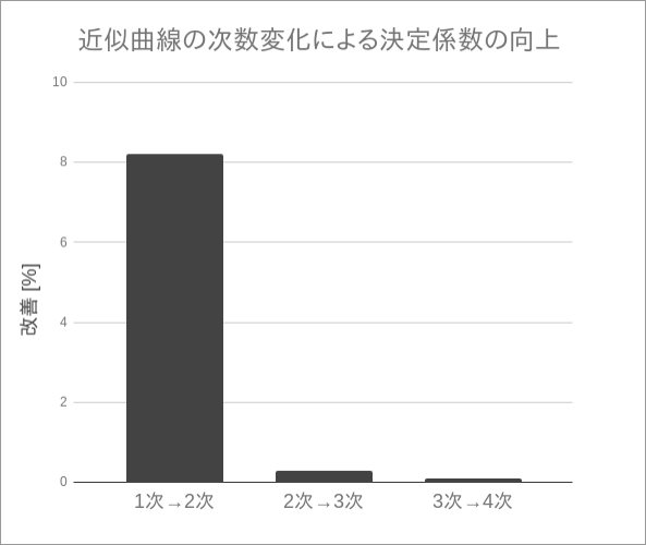 決定係数.png