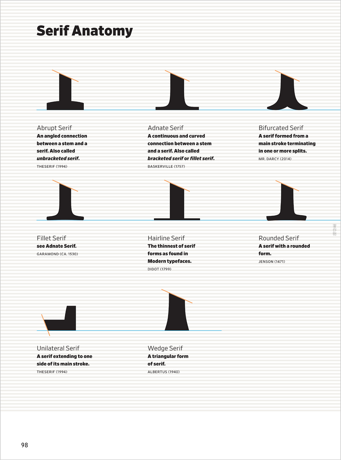 serif_anatomy_01